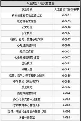 AI時代職業變局 健康咨詢服務的危與機